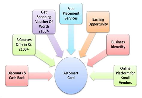 bagaimana cara kerja smart card|Smart card .